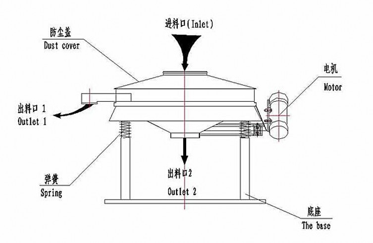 直線篩原理圖_conew1.jpg 直線篩原理圖_conew1.jpg