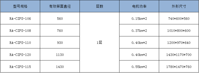 直排篩.png 直排篩.png
